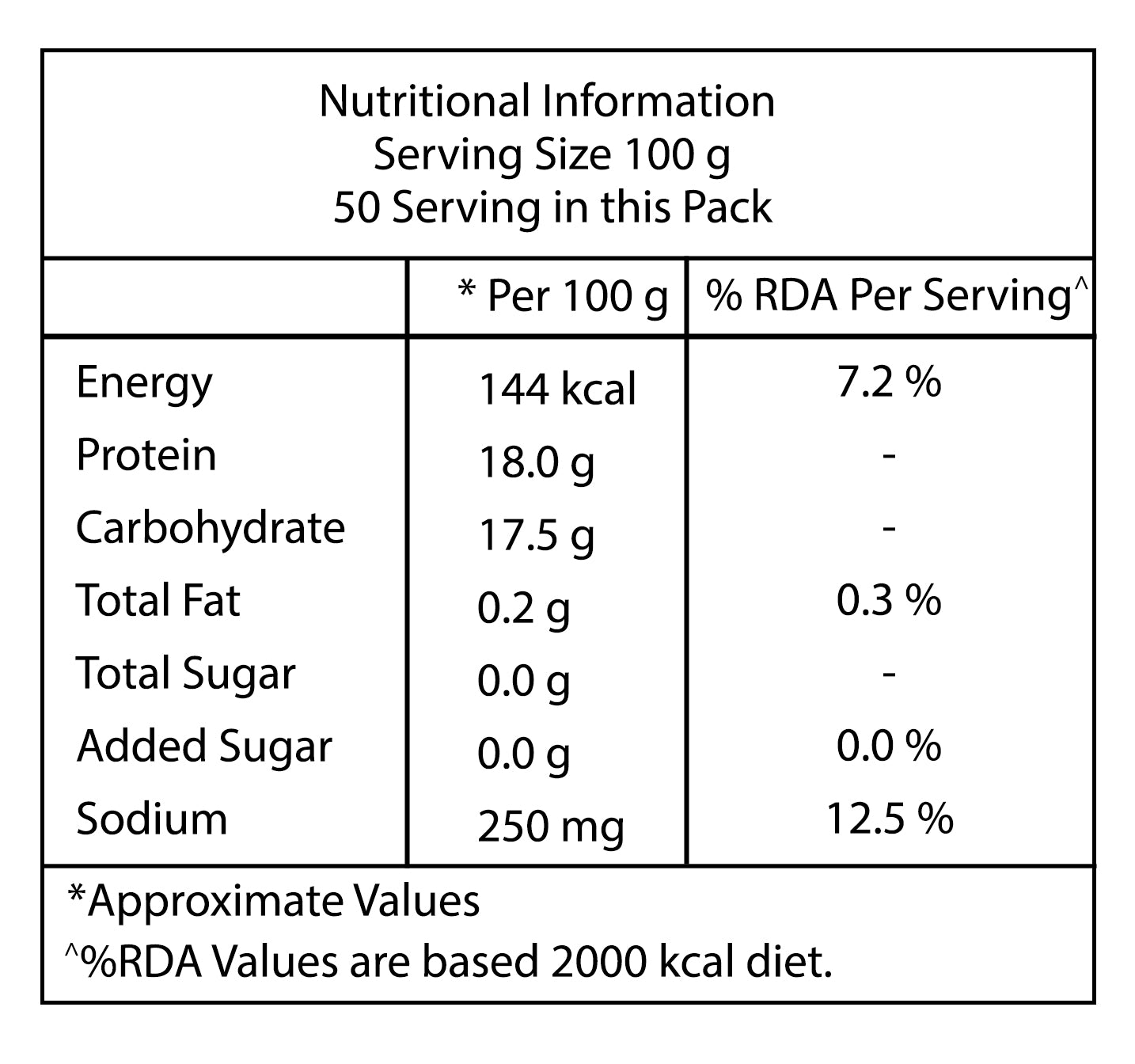 Madhusudan Soya Chaap 500 gm Poly Pack